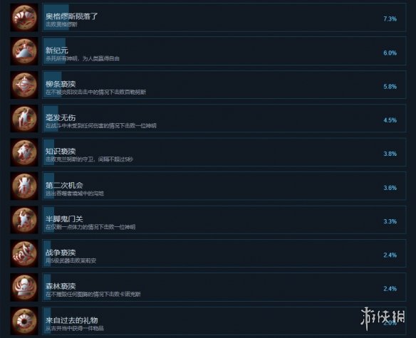 游侠网4