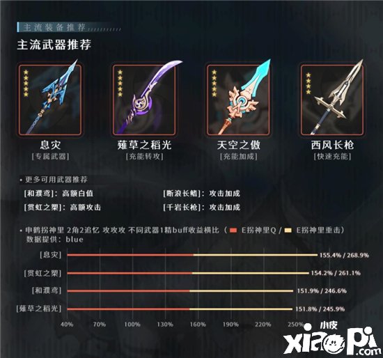 《原神》申鹤没专武选择推荐