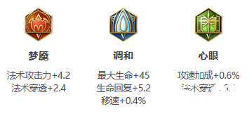 《王者荣耀》S26赛季西施最强出装