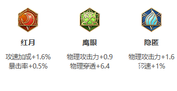 《王者荣耀》S26赛季后羿最强出装