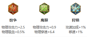 《王者荣耀》S26赛季狄仁杰最强出装