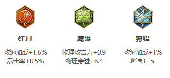 《王者荣耀》S26赛季马可波罗最强出装