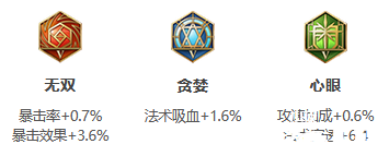 《王者荣耀》S26赛季艾琳最强出装