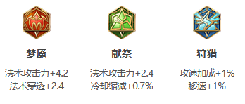《王者荣耀》S26赛季鬼谷子最强出装