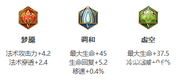 《王者荣耀》S26赛季鲁班大家最强出装