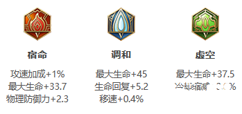 《王者荣耀》S26赛季瑶最强出装