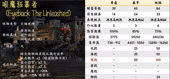 游侠网6