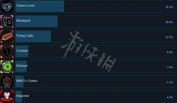 游侠网3
