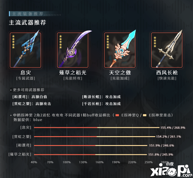 《原神》申鹤最强兵器推荐