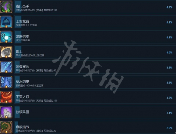 游侠网6