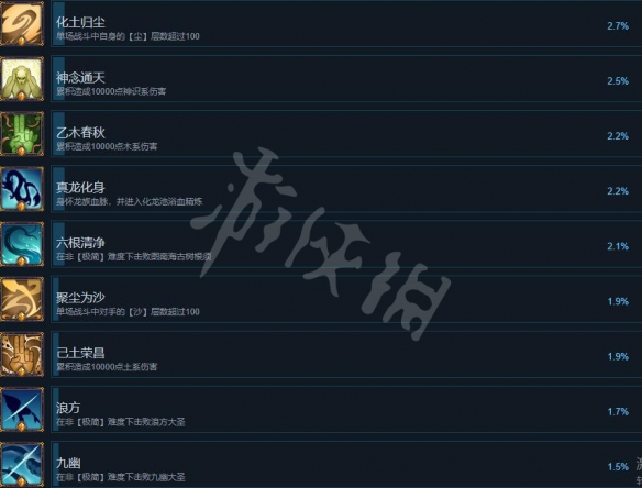 游侠网7
