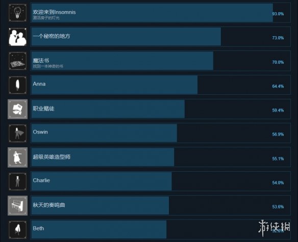游侠网2
