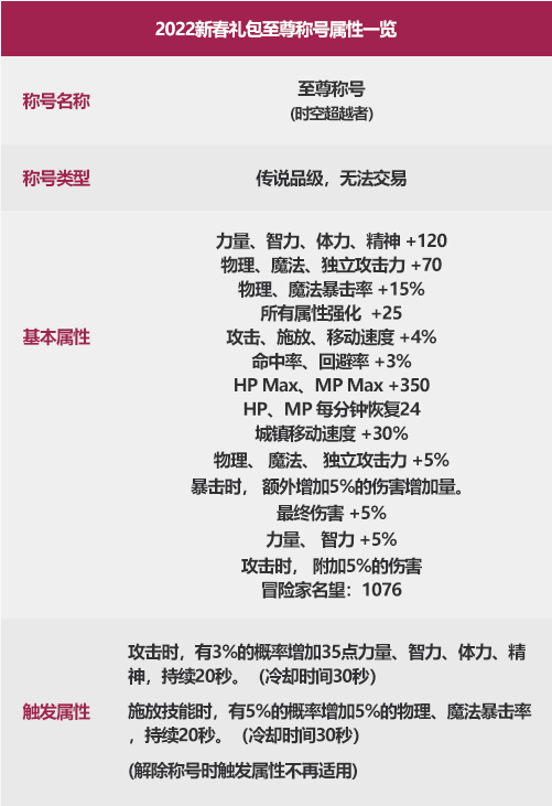 游侠网5
