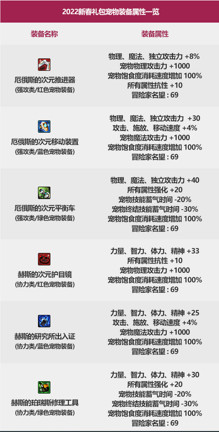 游侠网7