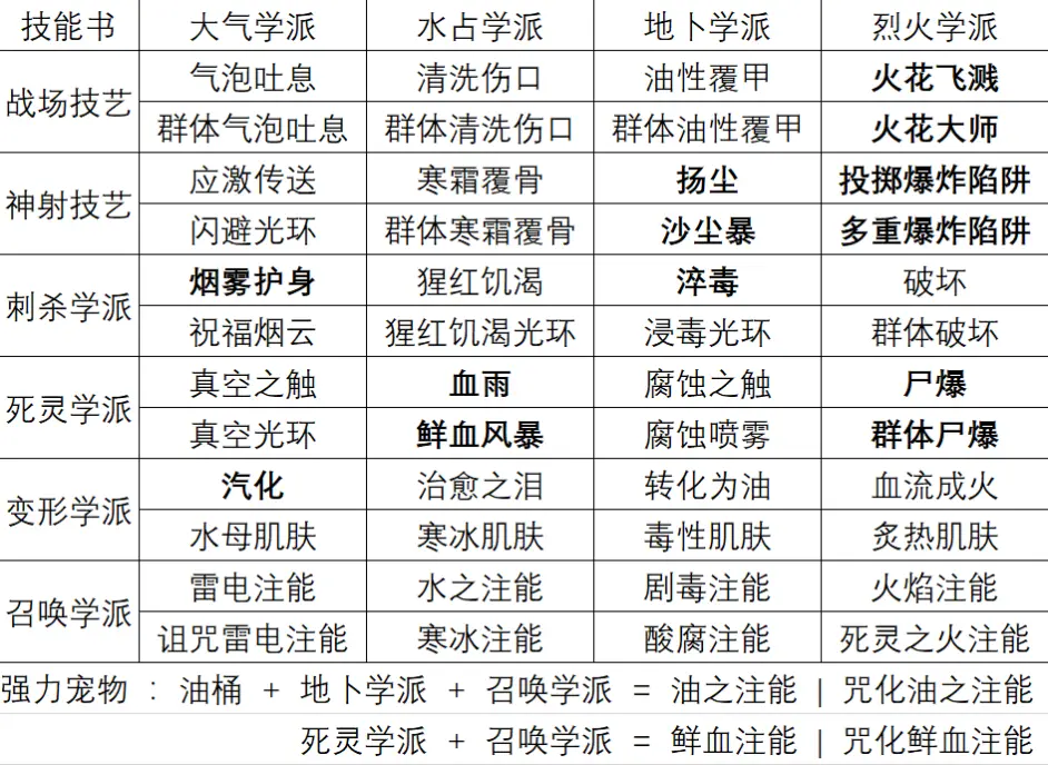 游侠网4