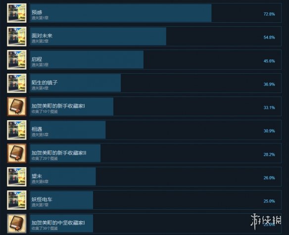 游侠网2