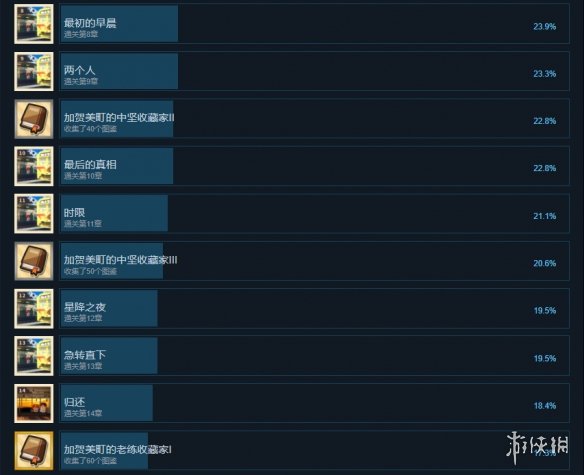 游侠网3