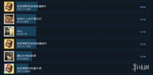 游侠网4