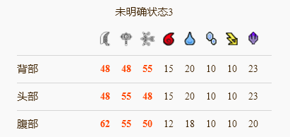 游侠网6