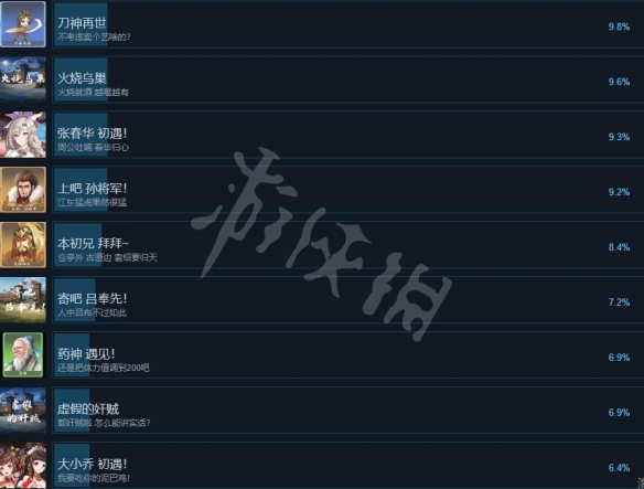 游侠网7