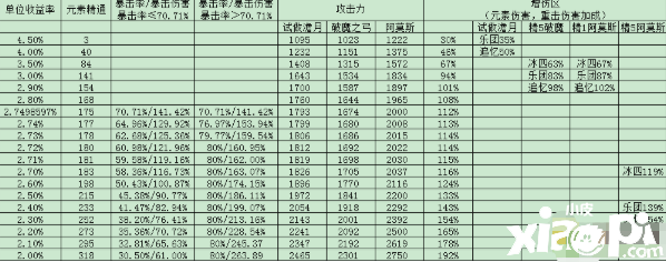 《原神》2.4甘雨圣遗物属性一览