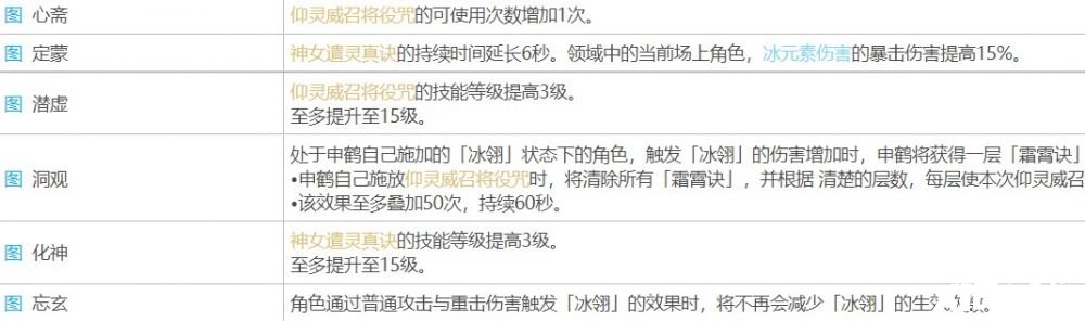 《原神》满命申鹤的意义先容