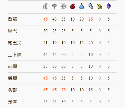 游侠网4