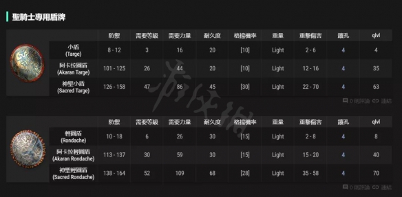 游侠网3
