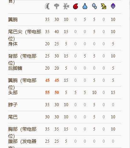 游侠网4