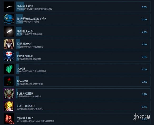 游侠网2