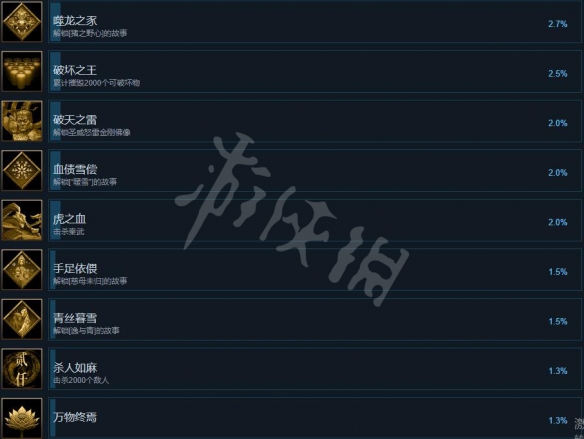 游侠网4