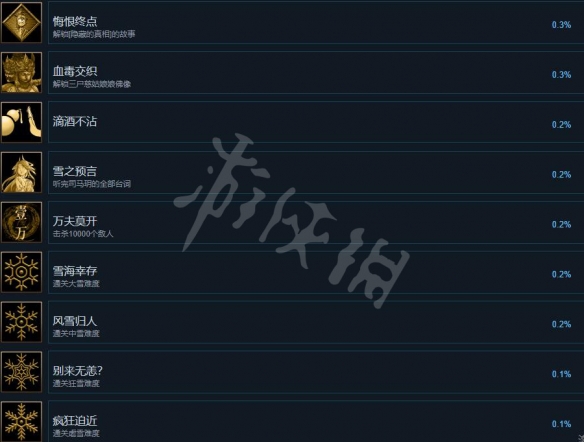 游侠网7