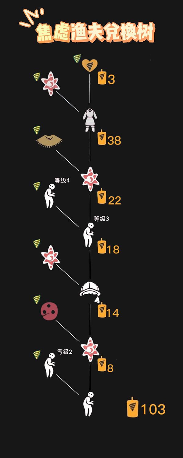 《光遇》吃惊行动获取攻略