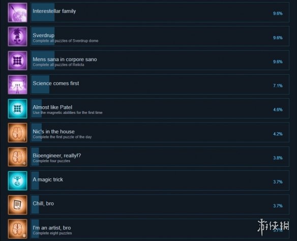 游侠网4