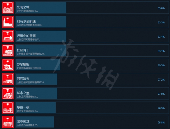 游侠网4