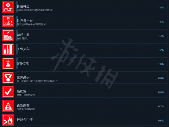 游侠网7