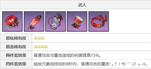 《原神》2.4荒泷一斗圣遗物搭配攻略