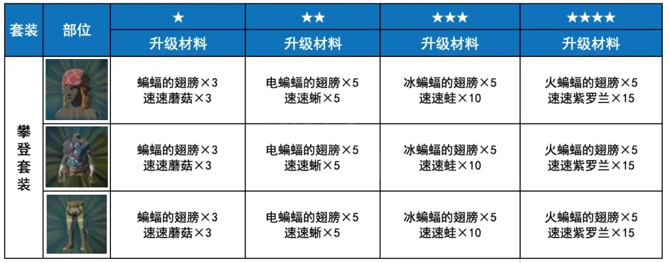 游侠网5