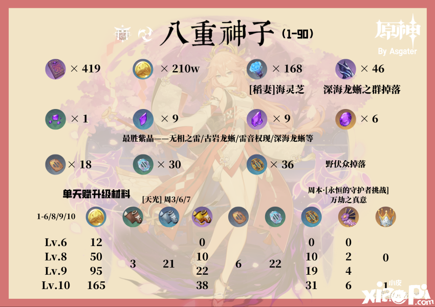 《原神》八重神子90级基本属性先容