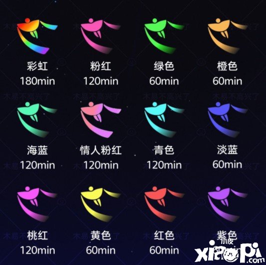 《光遇》彩色尾迹种类及利用时间先容