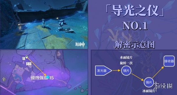 游侠网3
