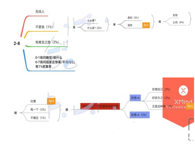 《筑梦第宅》2-8通关攻略