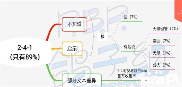 《筑梦第宅》2-4-1支线解锁攻略