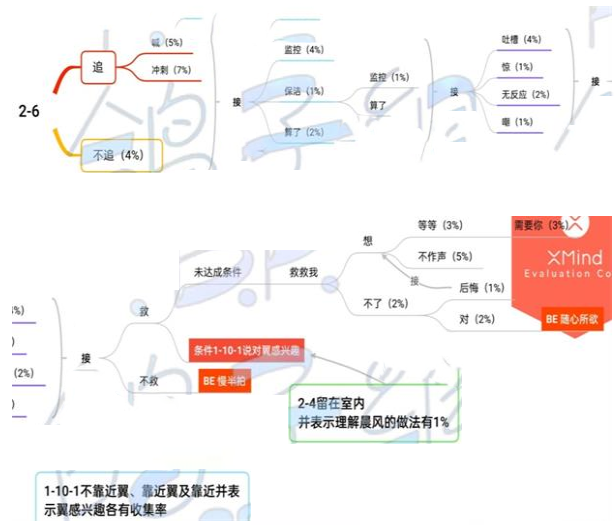 《筑梦第宅》2-6通关攻略