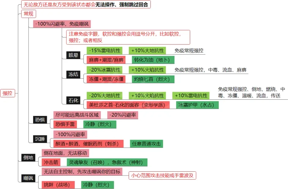 游侠网4