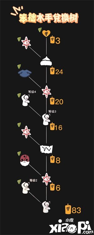 《光遇》挠头兑换价值一览