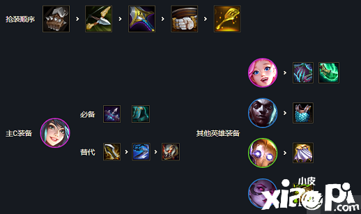 《云顶之弈》s6.5刀妹主c阵容搭配攻略
