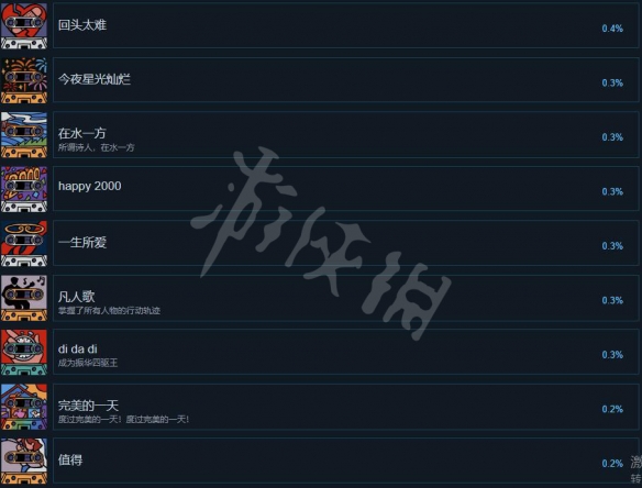 游侠网7