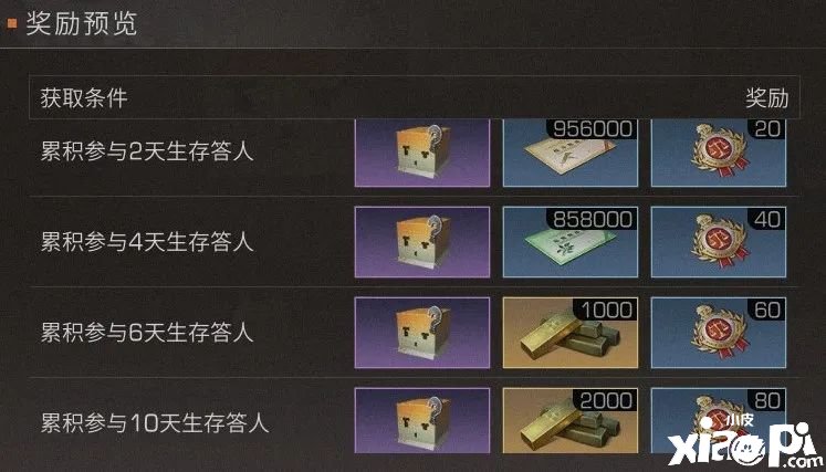 《嫡之后》保留达人勾当先容