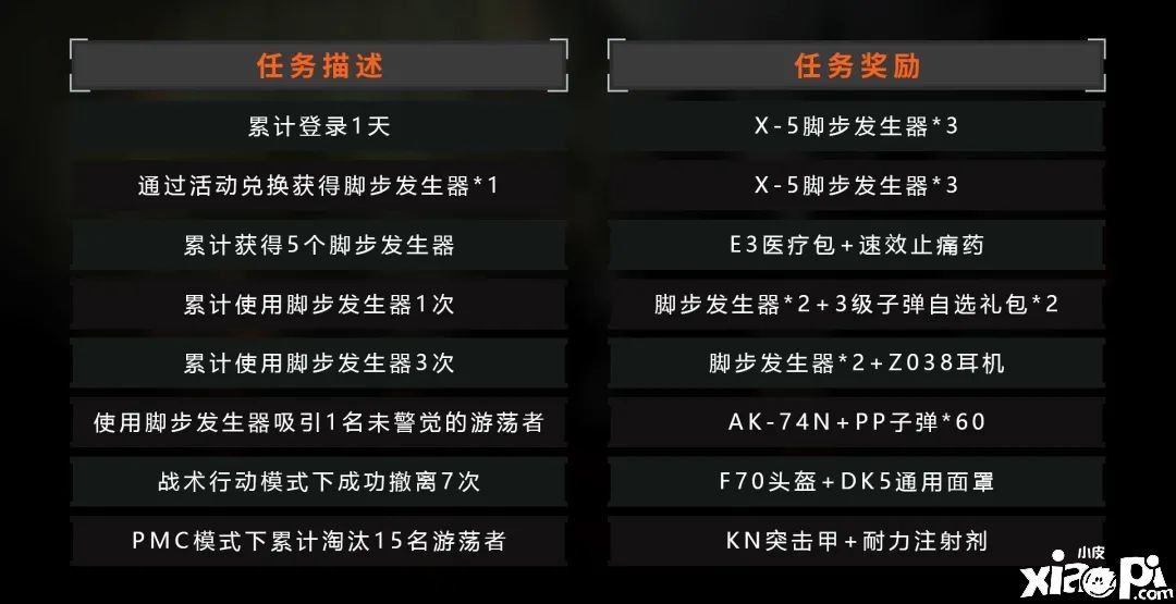《暗区突围》辨声动作勾当先容